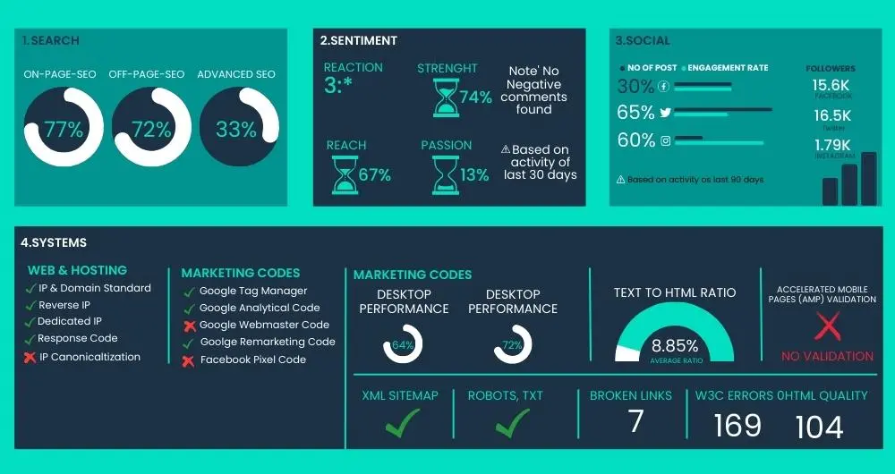 digital marketing agency Dubai